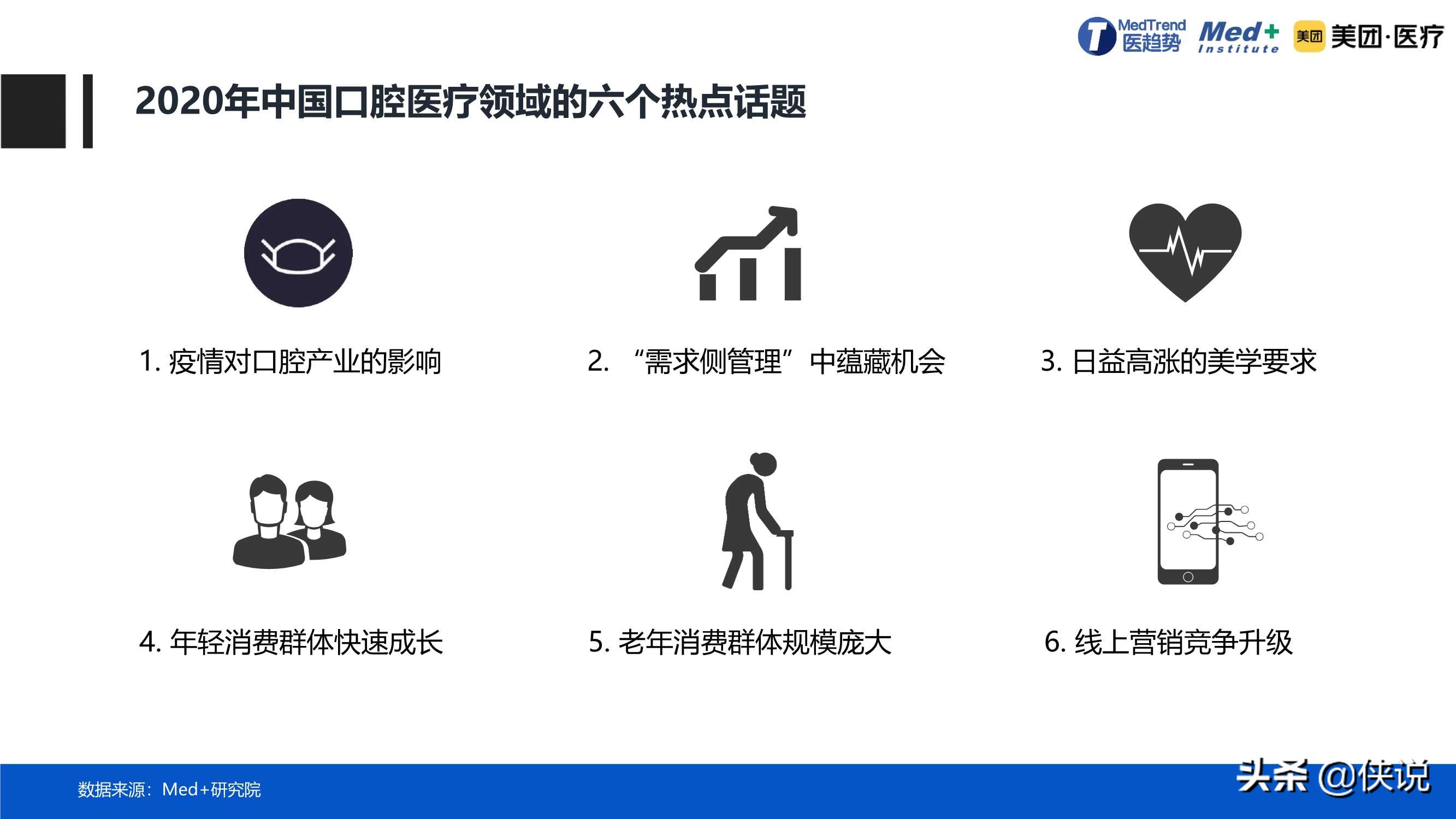 规模达到1952亿元，2020中国口腔医疗行业报告