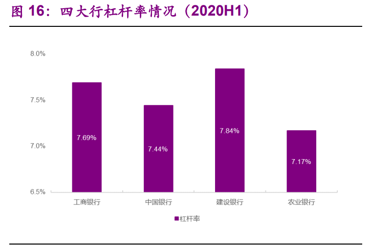 银行业深度报告：从巴塞尔到TLAC，次级债或因TLAC而生
