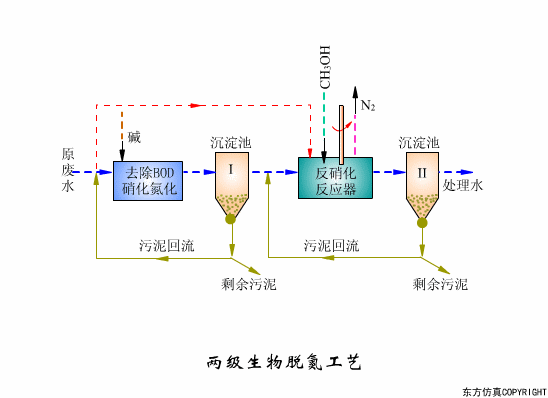 16款污水处理工艺流程图解，全了解