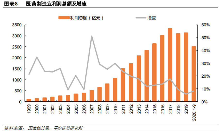 医药行业研究与投资策略：关注创新、消费型医疗及其他特色领域