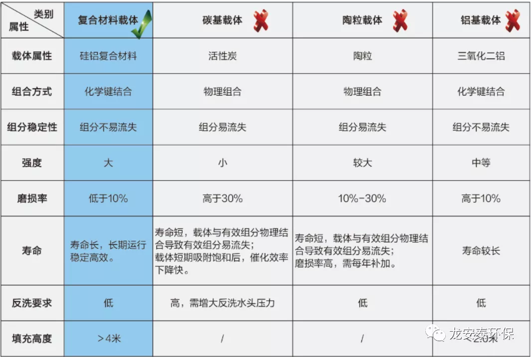 龍安泰環(huán)保 | 化工中間體有機合成廢水項目案例簡析