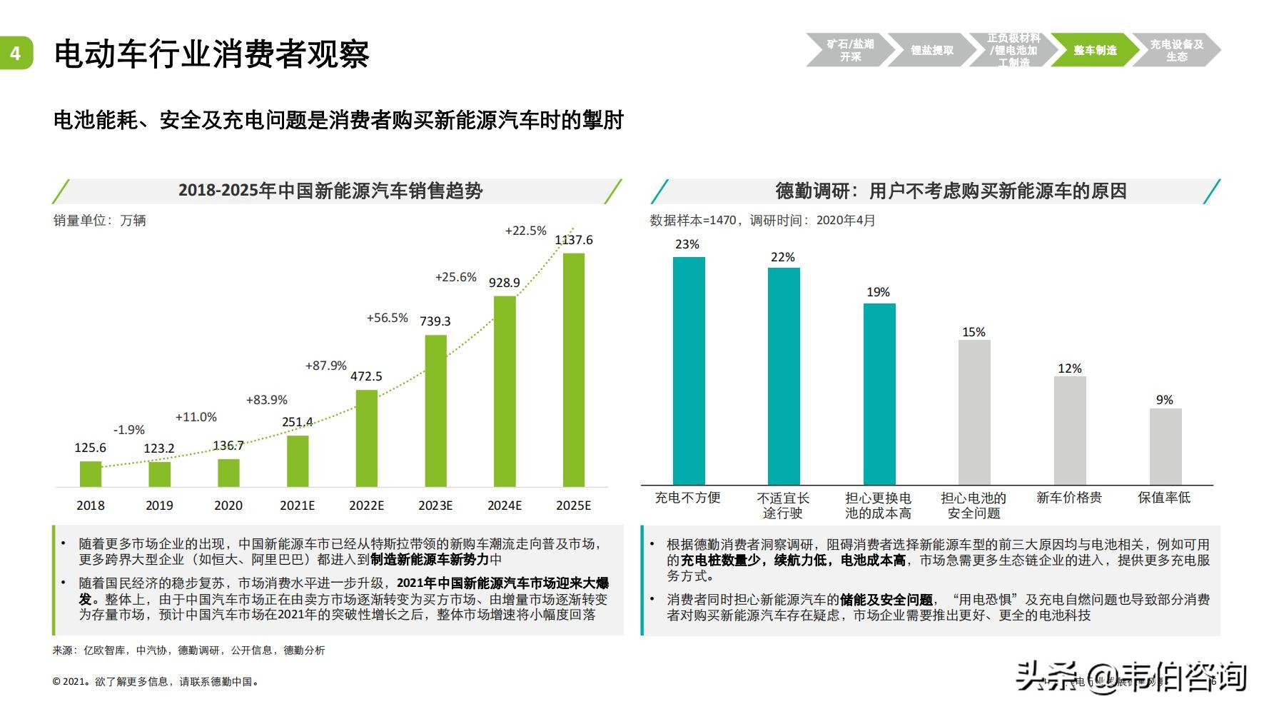 最新！德勤35页PPT看懂锂电行业发展现状与趋势