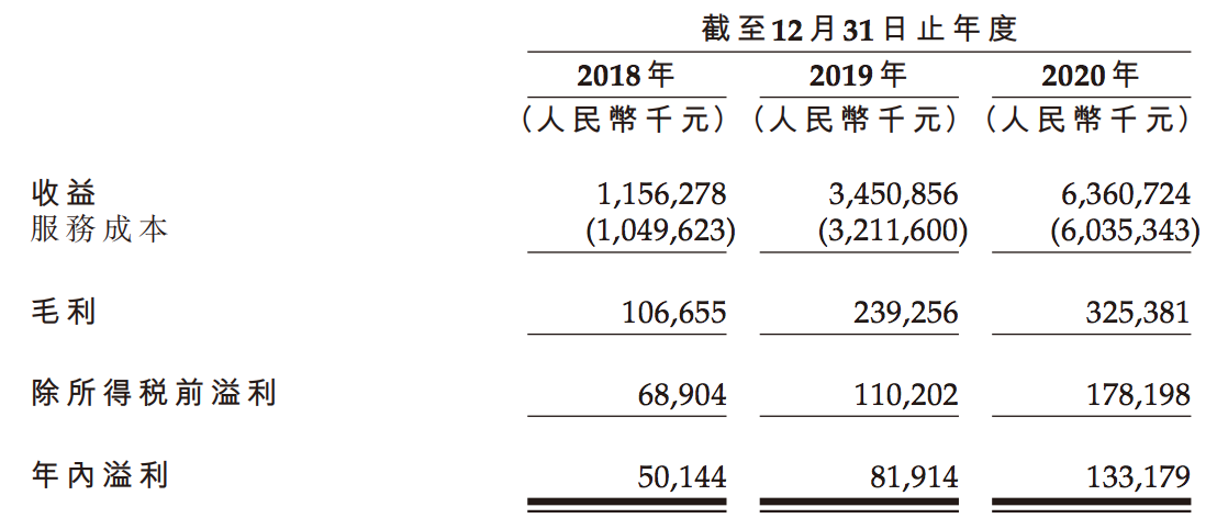 优矩互动冲刺港交所上市：毛利率逐年下滑，马晓辉持股90%