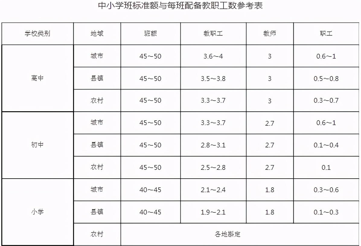 呈贡吴家营片区新增两所学校，5400个入学名额体量不小