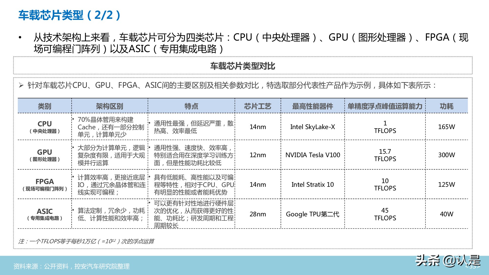 汽车半导体行业深度分析报告