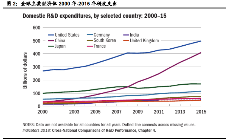 信息科技领域十四五规划解读