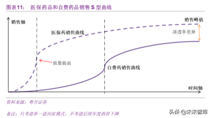 医药行业深度报告：挑战与机遇