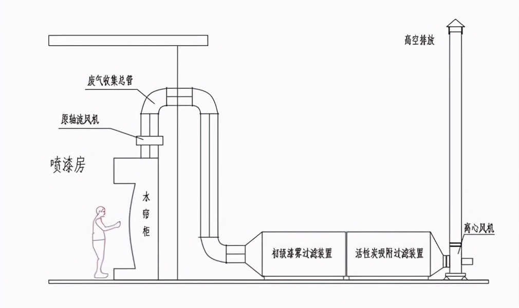 常用工业废气处理工艺，治理方案有哪些优缺点？