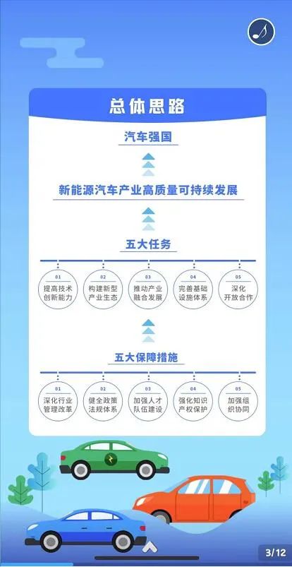 《新能源汽车产业发展规划（2021-2035年）》说了啥？