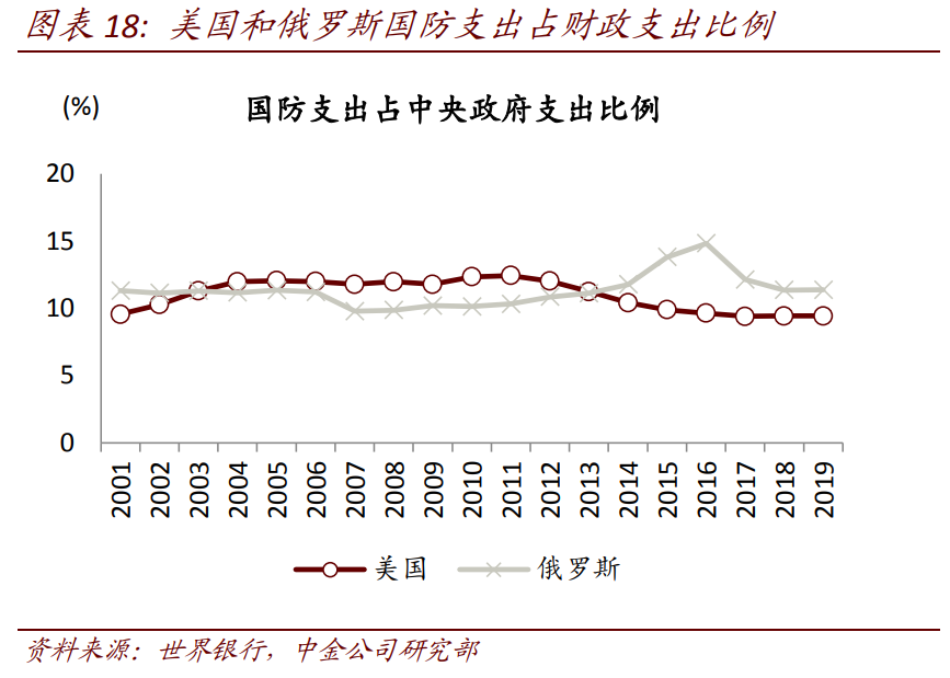 航空航天产业深度报告：剖析九大问题，关注两条主线、两条赛道