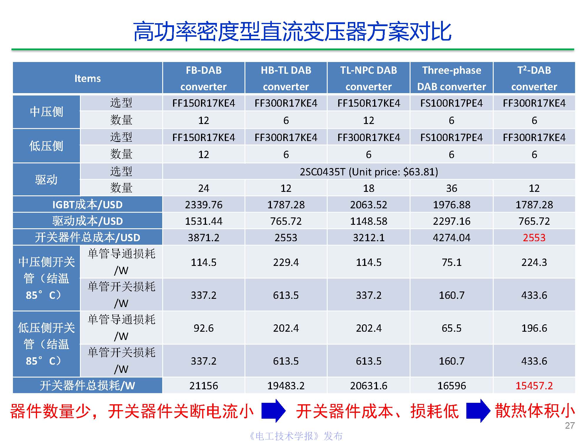 东南大学陈武教授：中压直流变压器关键技术研究