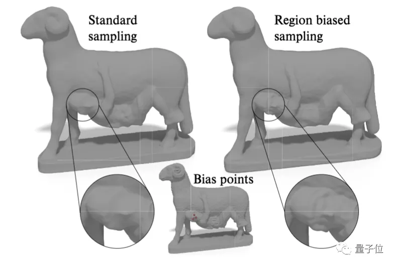 「过拟合」也能废物利用：高清重建3D物体表面，参数减少99%