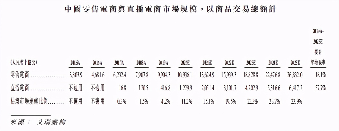快手IPO，老铁文化下的造富经