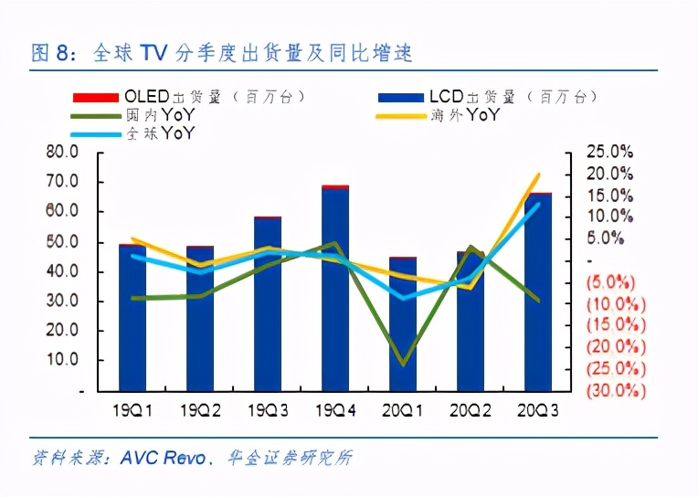 液晶面板行业深度分析：格局重塑，聚焦新机