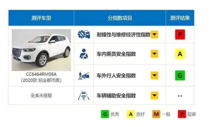 中保研最新测试成绩：帕萨特逆袭，阿特兹、哈弗H6却翻车了