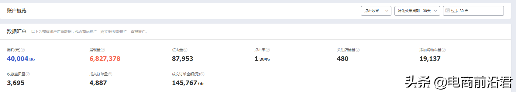 淘宝做付费推广太费钱？如何有效降低PPC的同时快速提升ROI