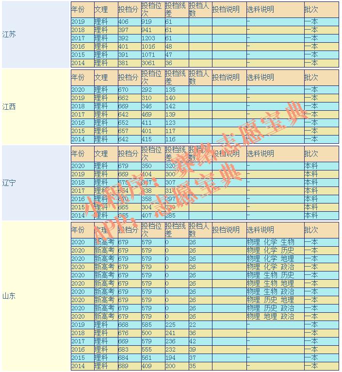 中科大在全國什么檔次?為什么比清華北大難考(圖8) 中科大在全國什么檔次?為什么比清華北大難考(圖8)