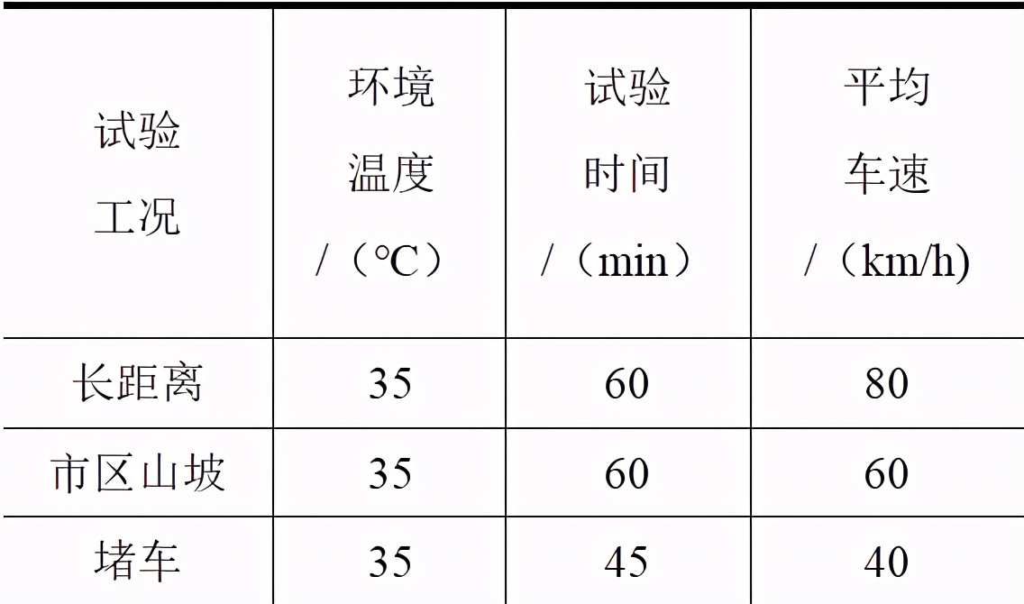 不同工况下，电动汽车锂离子动力电池有怎样的特性？