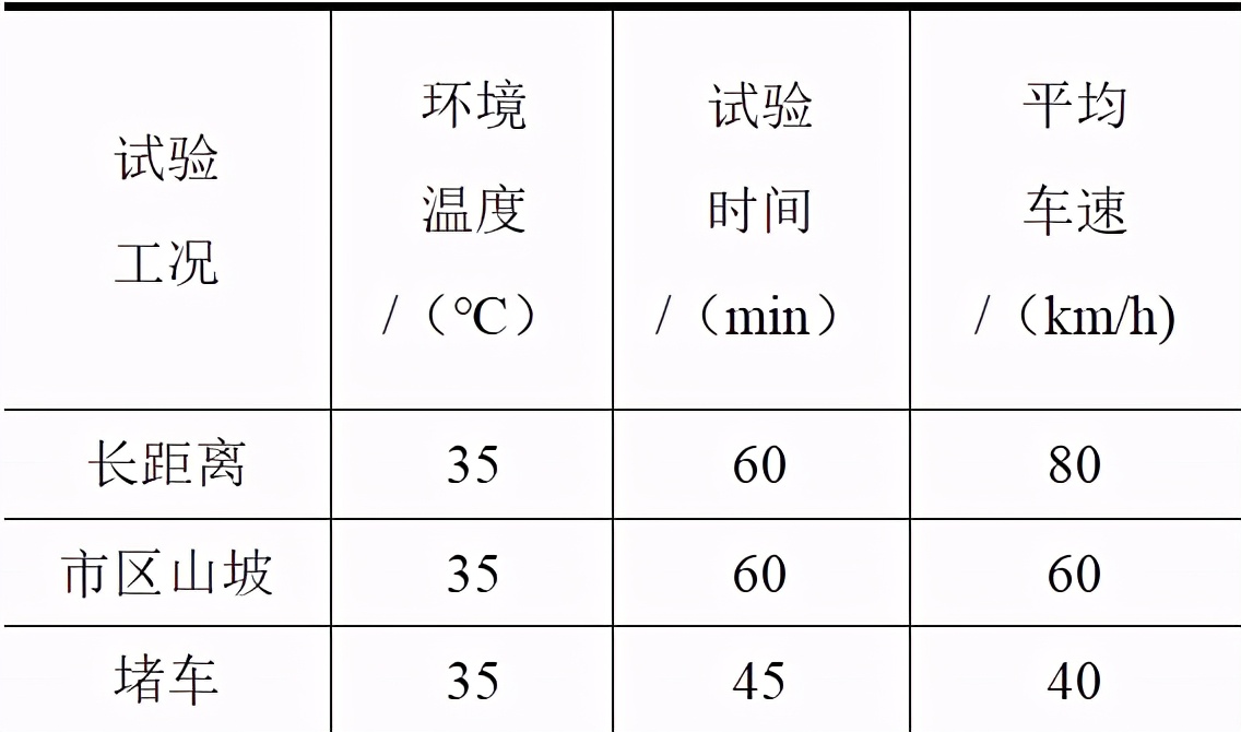 不同工況下，電動汽車鋰離子動力電池有怎樣的特性？