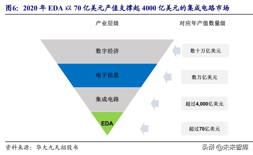 芯片设计EDA行业研究：乘风启航，国内龙头拾级而上