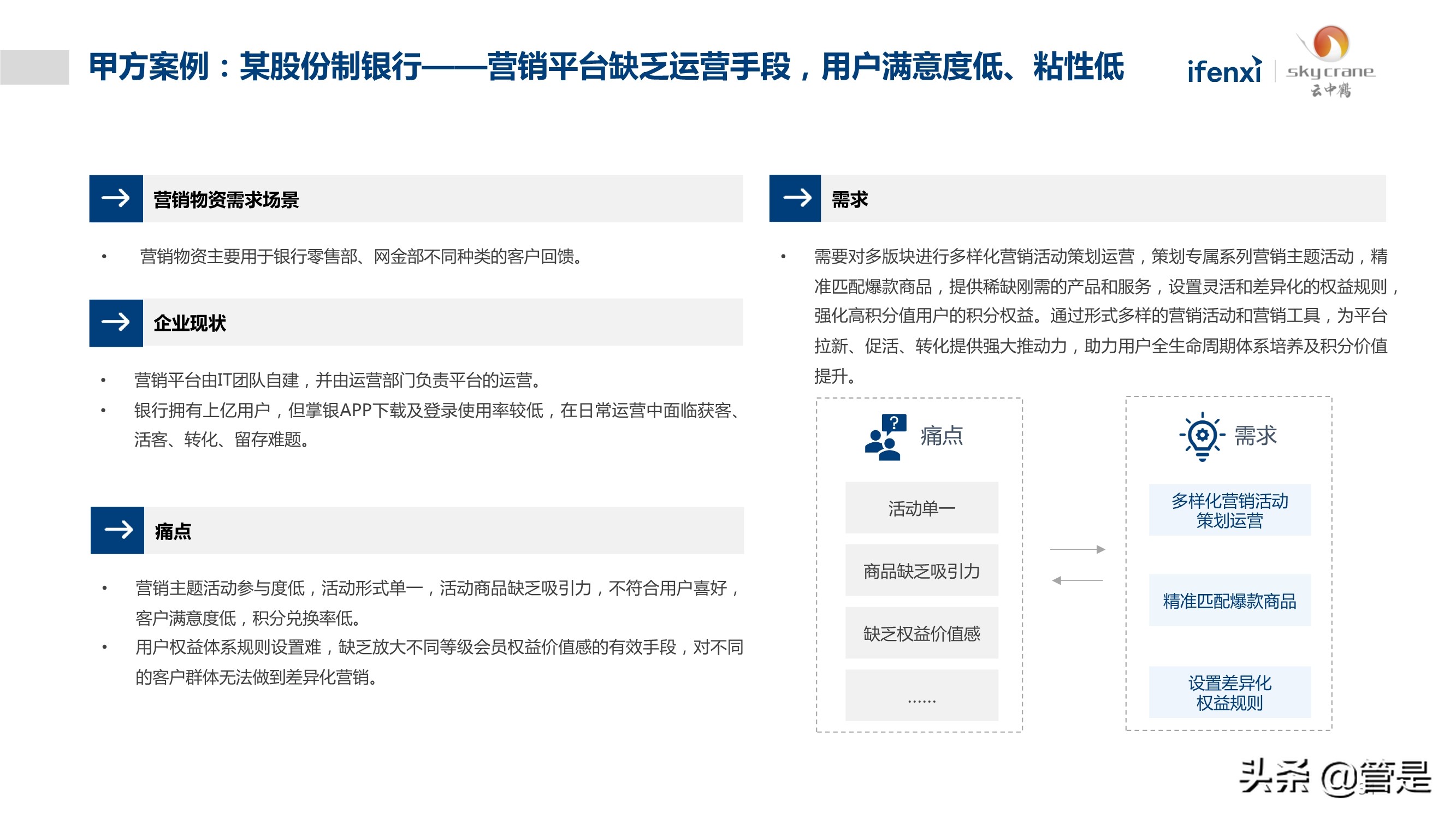中国营销物资采购数字化白皮书