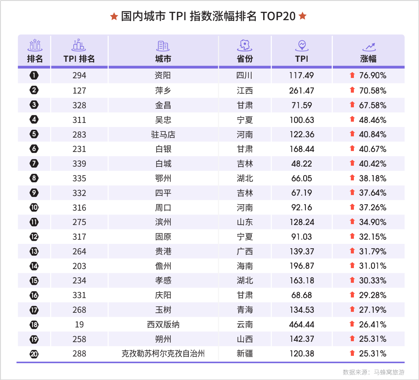 2021上半年在线旅游资产指数：新乡村用特色玩法“粘”住年轻一代