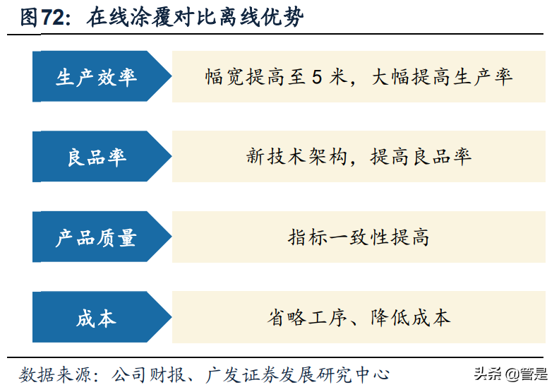 恩捷股份专题研究：三大优势造就膜类龙头，内展树立核心壁垒