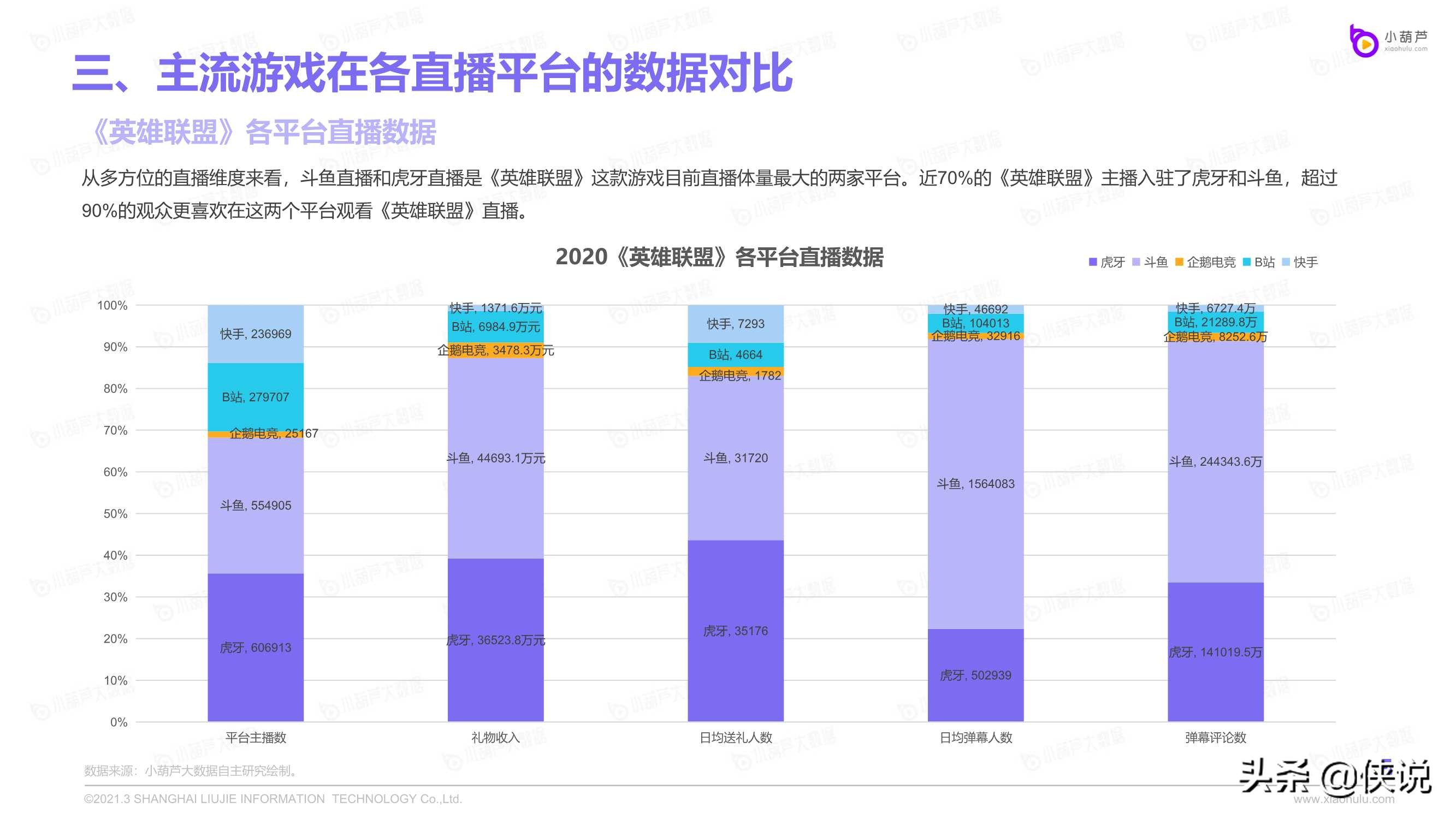 2020游戏直播行业数据报告