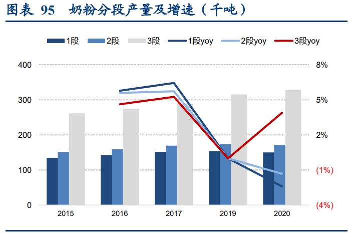 母婴市场深度研究报告：生育率变化下的母婴市场复盘与对标