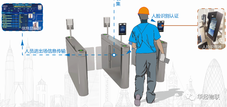 看一看，2020年最新的“智慧工地”监管系统都包含哪些内容