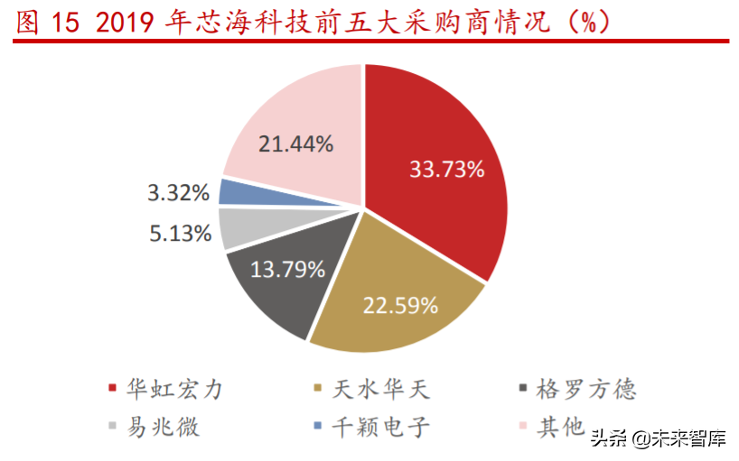 芯海科技深度解析：切入芯片蓝海赛道超芯星