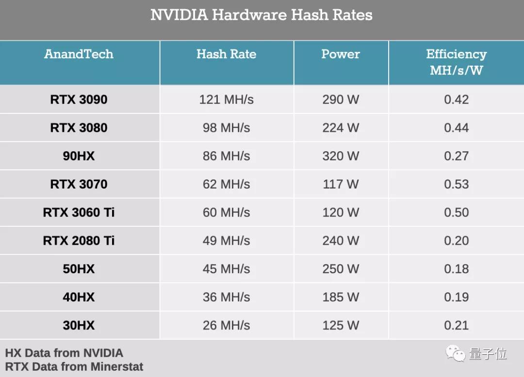 为了让你能买到3060，英伟达决定“自废武功”