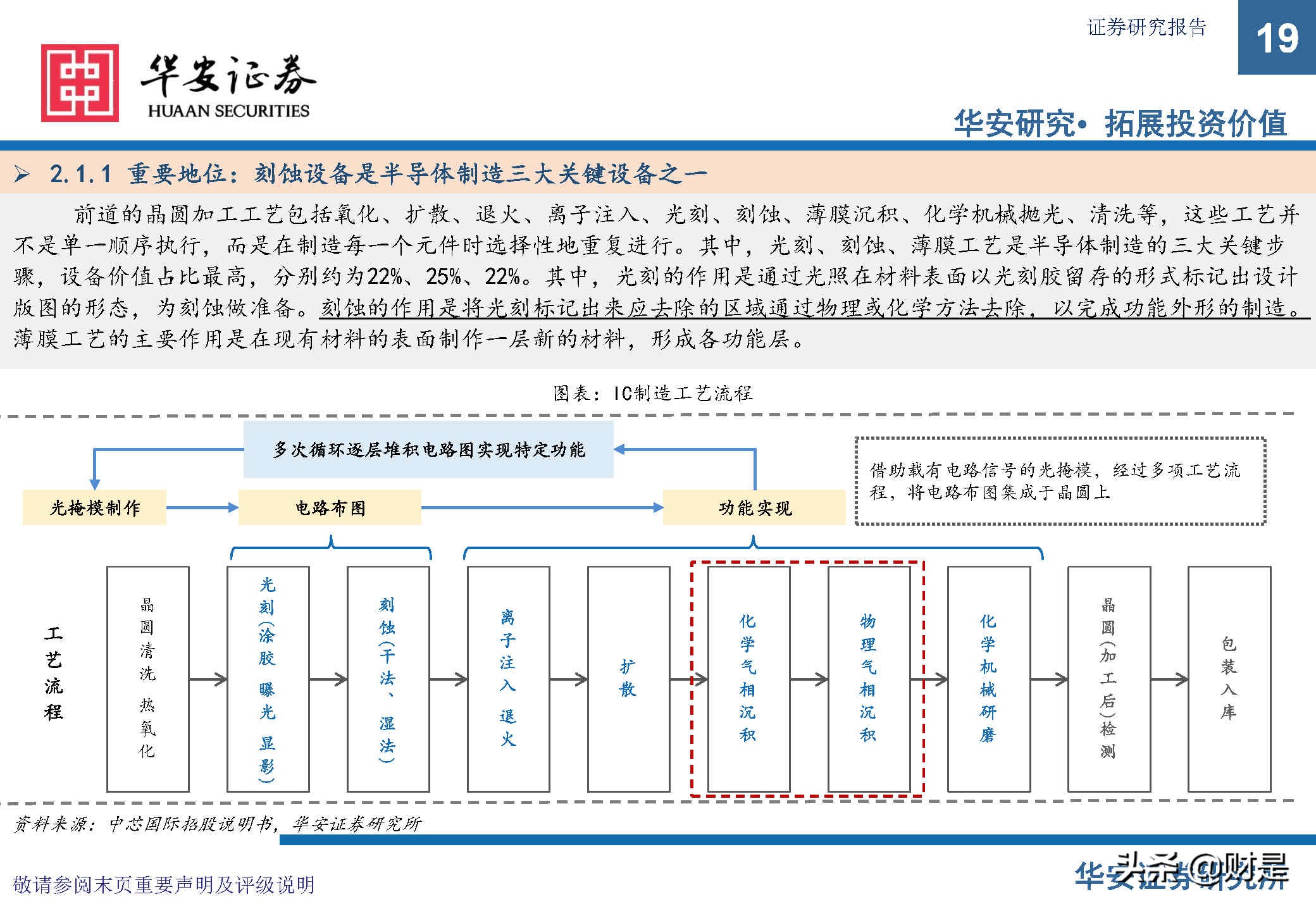 中微公司深度研究报告：极者之道，先精后全
