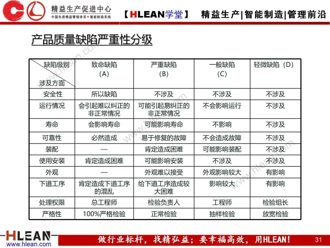 「精益学堂」质量管理与品质控制