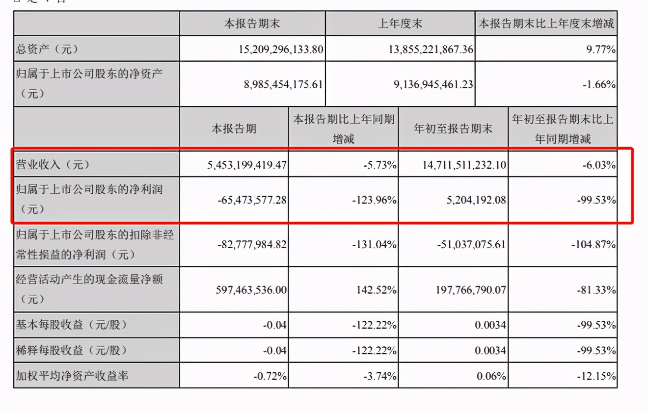 2500亿京东物流要上市：5年前，刘强东就看透了马云的小心思