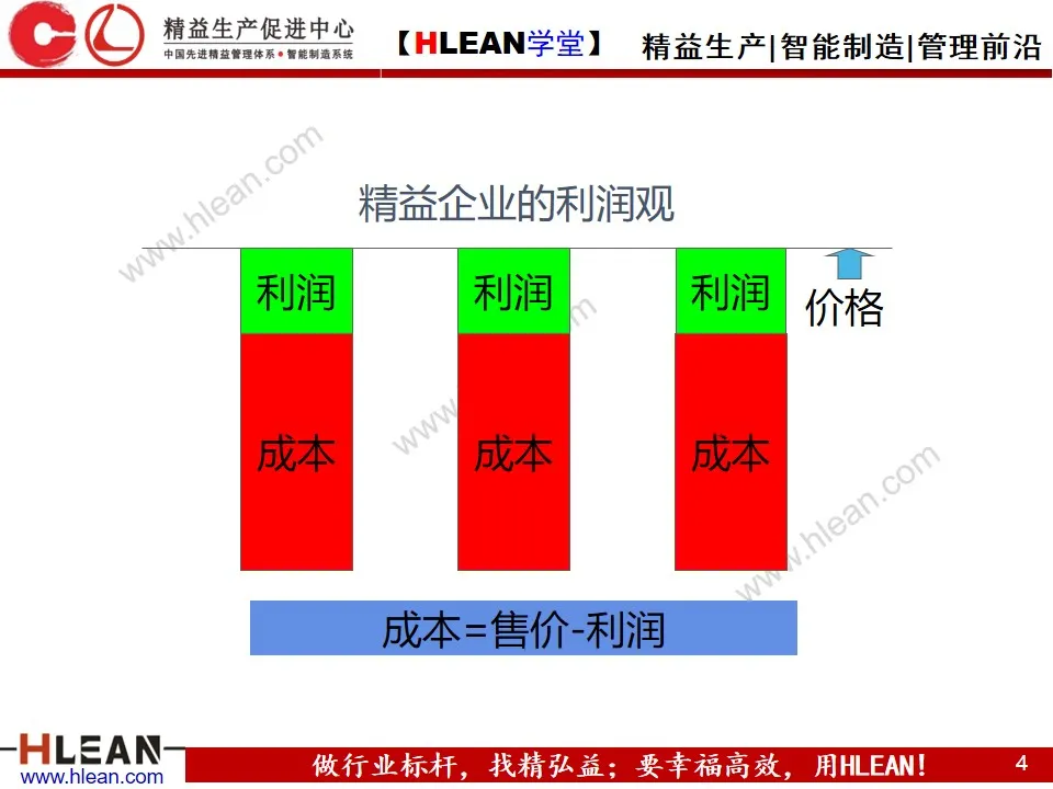 「精益学堂」七大浪费基础知识