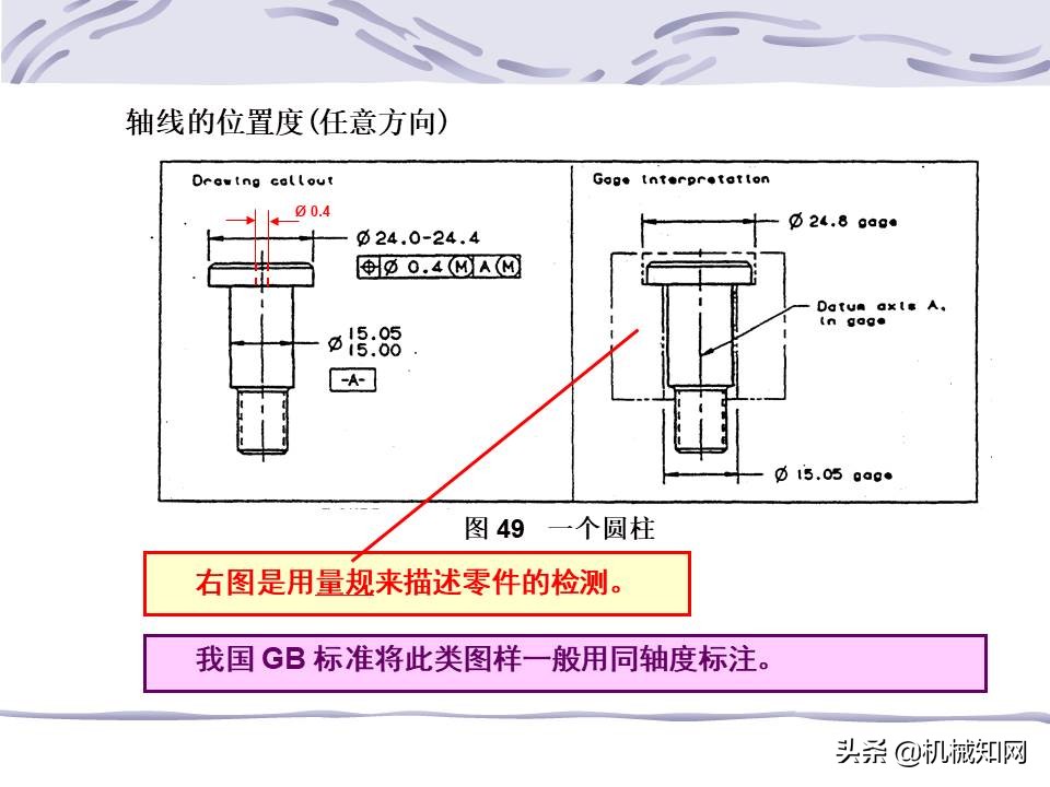 一文看懂：什么是形位公差？