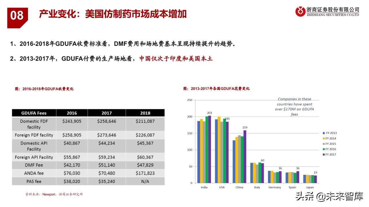 特色原料药行业研究与投资框架：从成长性属性看API投资逻辑