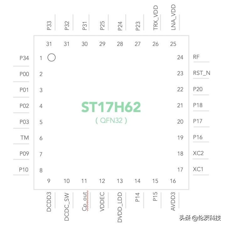 智能蓝牙Mesh灯控，让你一机掌控亮与暗