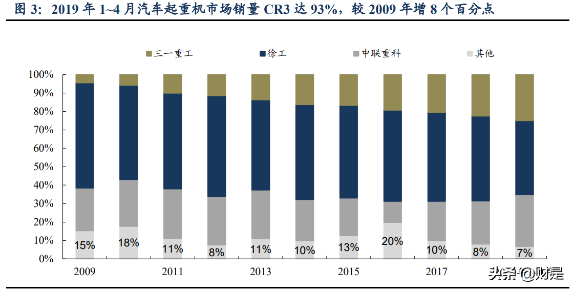 徐工机械专题研究：混改大幅释放业绩弹性，全球巨头整装待发