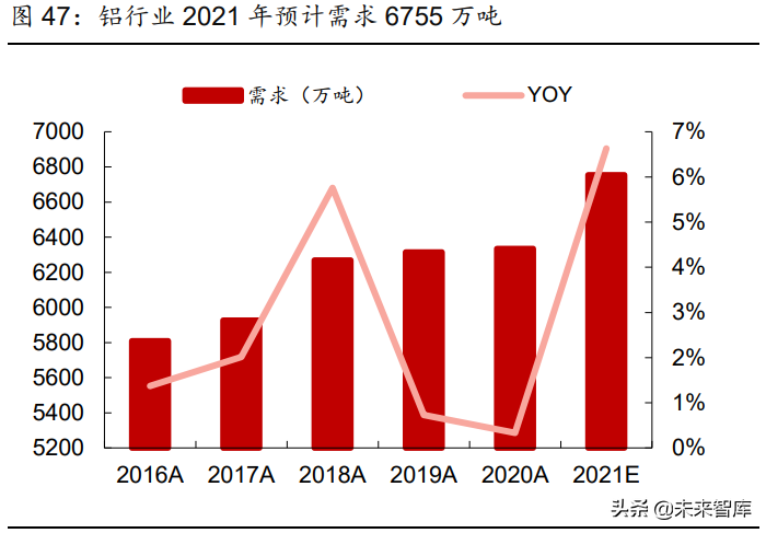 2021年有色金属行业研究与中期投资策略：珍惜周期，把握新品种