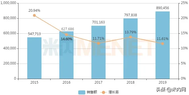 儿科中成药TOP20出炉！18个品牌销售过亿，这4个产品增长超30%