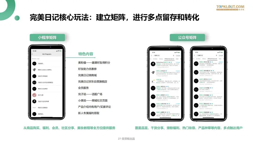 微信生态下的营销洞察报告