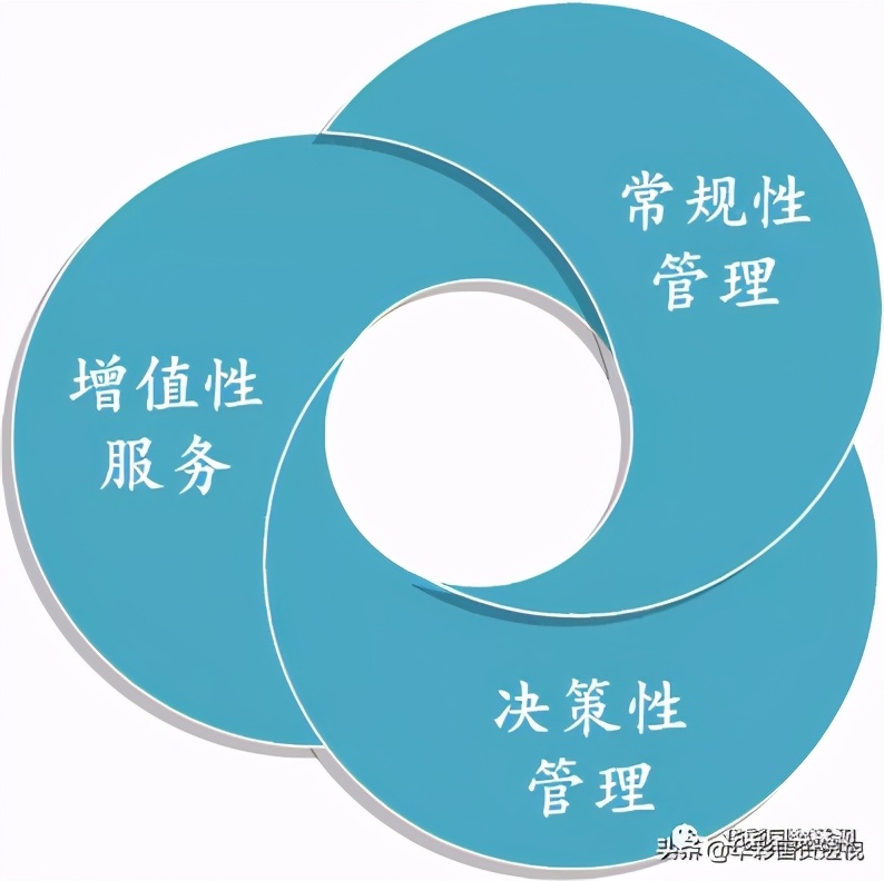 ʮ滮ҪʱͶʹϵͶ