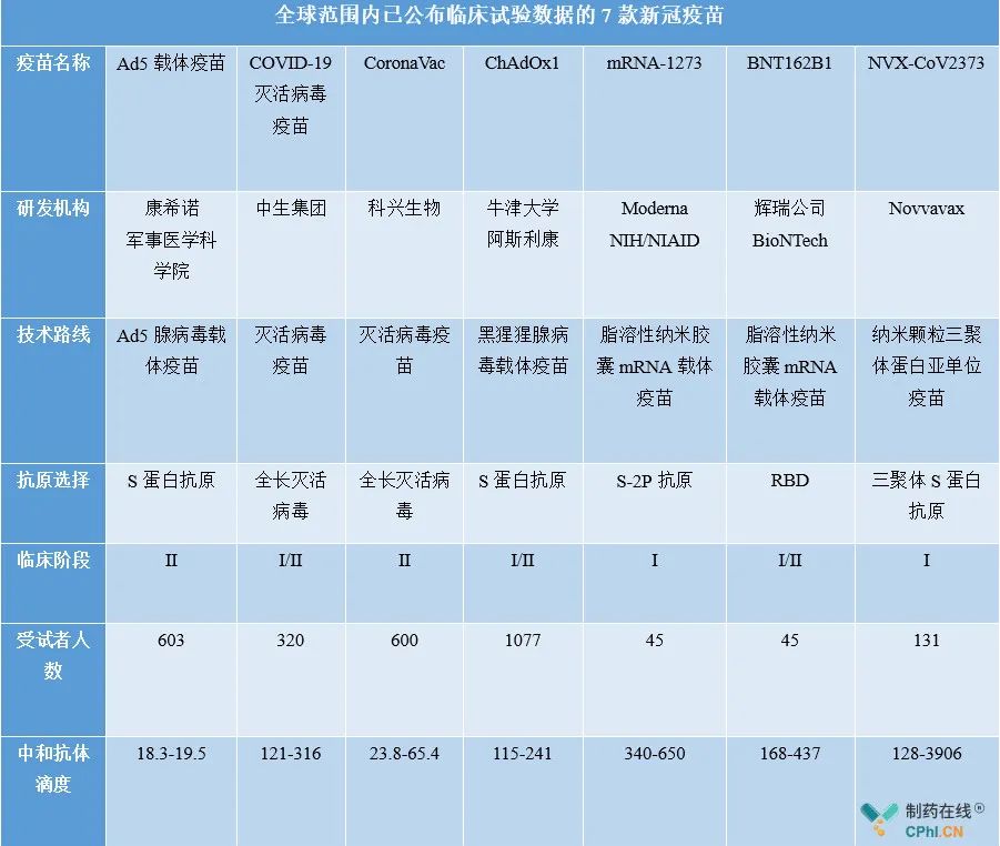 多国新冠疫苗呼之欲出，安全、效果、价格三大要素展开博弈