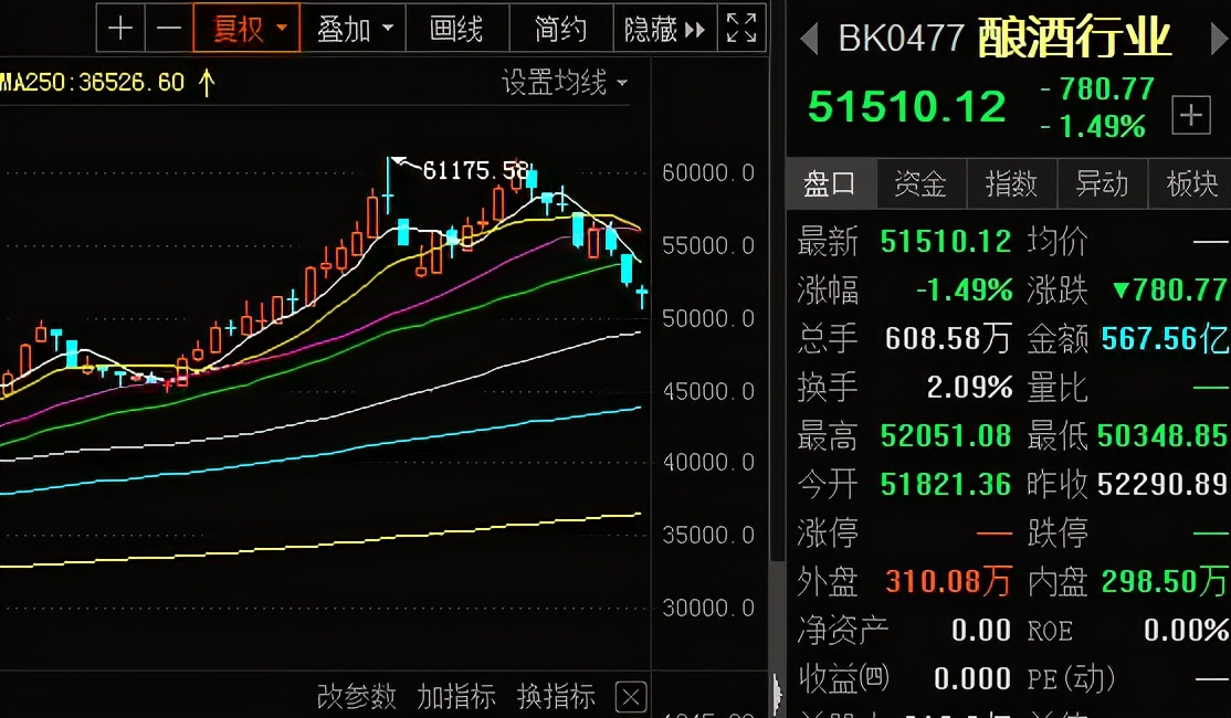 2021年炒股选军工股、消费股、还是芯片股，你会怎么选？