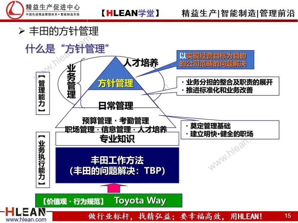 「精益学堂」丰田的工作体系简介