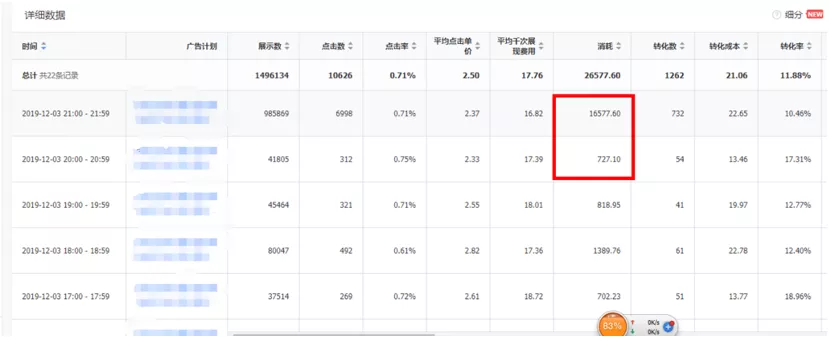 提预算真的能促进消费吗？扒一扒预算调整那些事