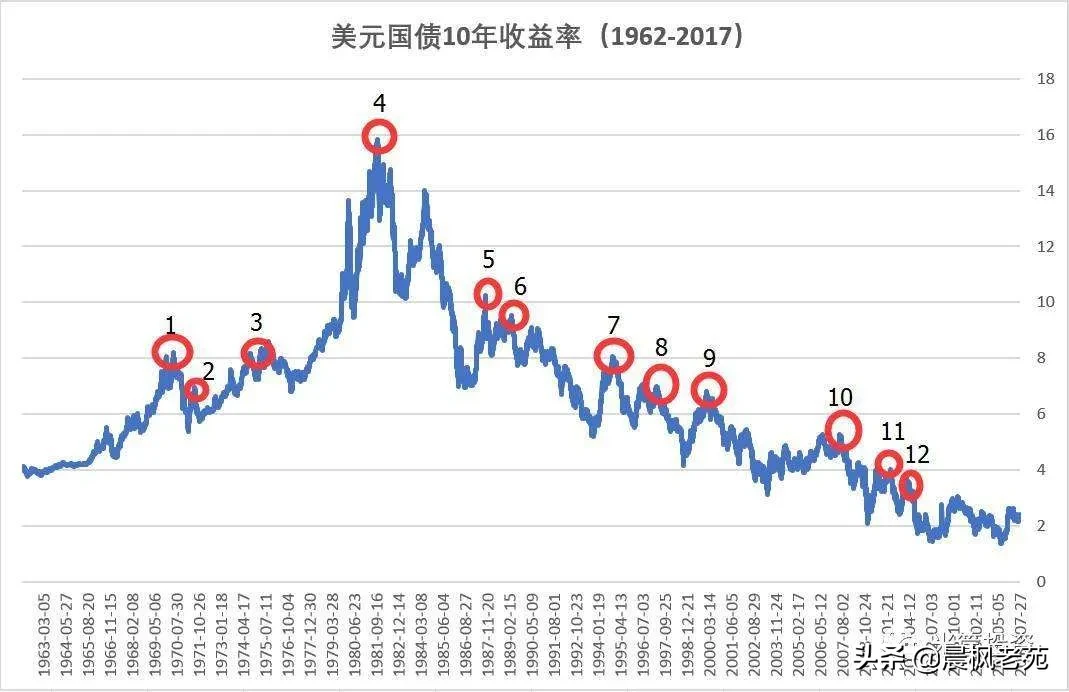 美国是如何利用美元霸权获利的?