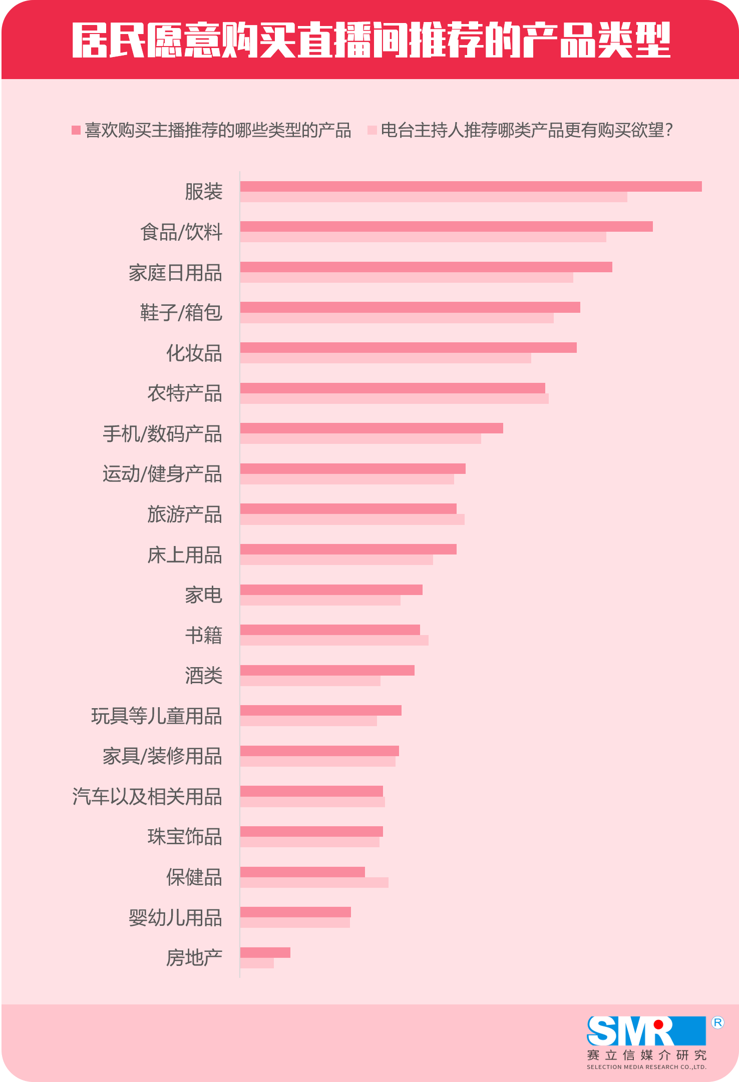 电台主持开始试水当主播？一组数据带你了解直播带货